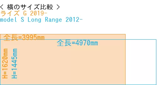 #ライズ G 2019- + model S Long Range 2012-